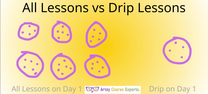 Teaching All Lessons and Drip Lessons